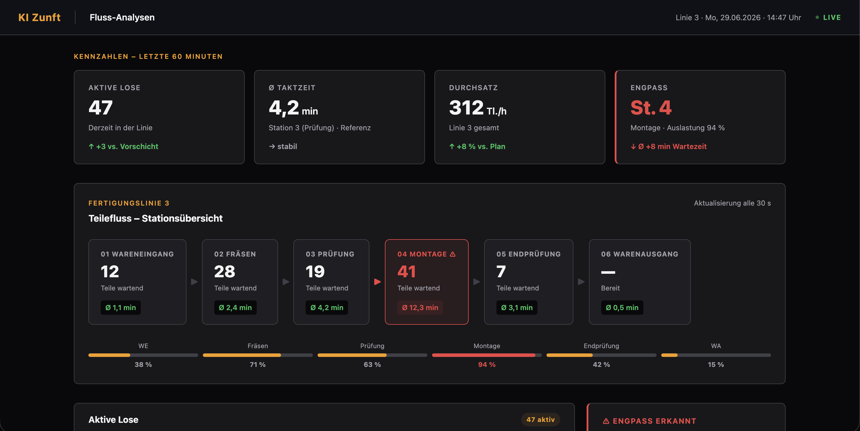 Flow-Dashboard – Echtzeit-Übersicht aller Teile und Lose in der Fertigung